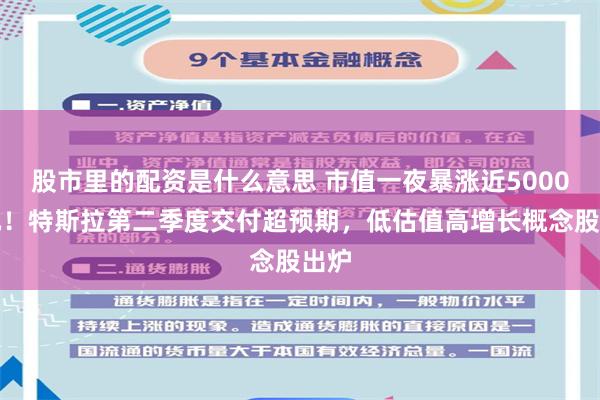 股市里的配资是什么意思 市值一夜暴涨近5000亿元！特斯拉第二季度交付超预期，低估值高增长概念股出炉